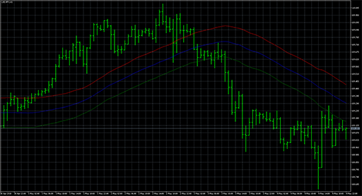 Customizable Keltnerの表示画像